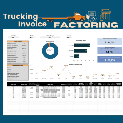 Trucking invoice factoring tracker: total invoices factored, factoring costs and net payment received, a quick analysis, payment status counts, factoring rate analysis, invoices factored by month and an invoice list.