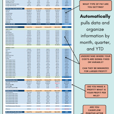 Trucking profit and loss with notes: data is organized by month, quarter and year to date, with pay types, fixed and variable costs, profit per mile, and cash flow after all costs and reimbursements.