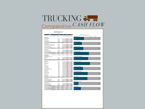 Trucking comparative cash flow for a sample company: cash receipts and cash paid out for two years, with dollar and percent change and bar charts comparing each total.