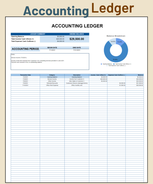 Accounting ledger for one period: opening balance, total income, total expenses and ending balance, a balance breakdown chart, notes, and a list of transactions with category, description and running balance.