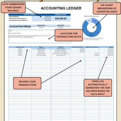 111 Labeled accounting ledger: a summary of opening balance, inflows, outflows and ending balance, a pie chart of the balance, the accounting period, a box for notes, and a transaction table with running balance.