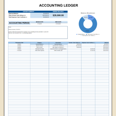 112 Accounting ledger for a sample period: ledger summary, balance breakdown chart, notes and transactions.