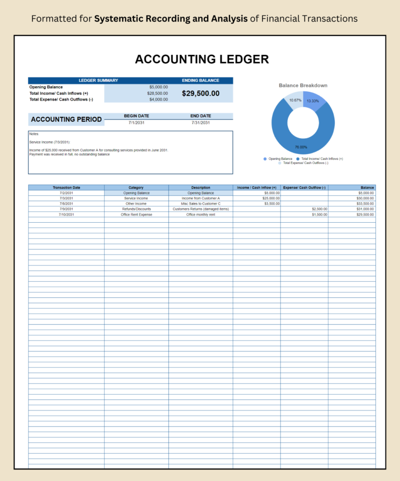 112 Accounting ledger for a sample period: ledger summary, balance breakdown chart, notes and transactions.