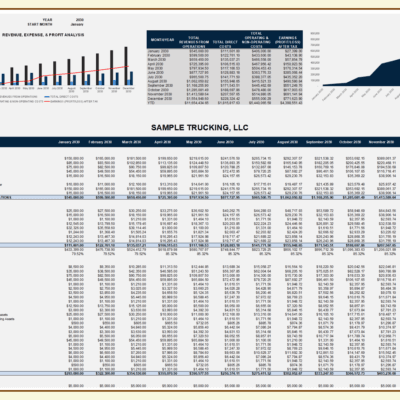 118 Monthly trucking profit and loss for a sample company, with the mini dashboard of revenue, expense and profit analysis.