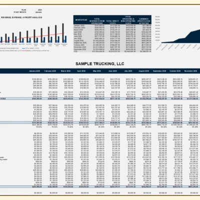 118 Monthly trucking profit and loss for a sample company, with the mini dashboard of revenue, expense and profit analysis.