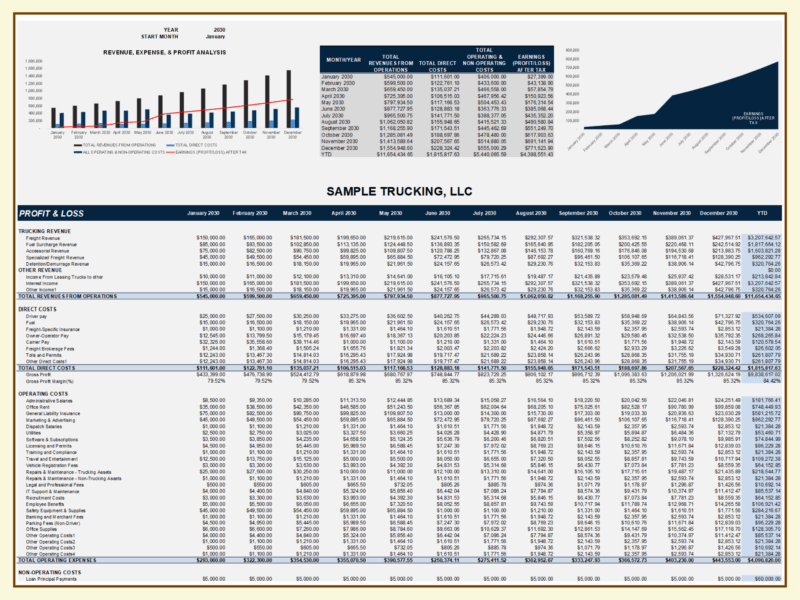 118 Monthly trucking profit and loss for a sample company, with the mini dashboard of revenue, expense and profit analysis.