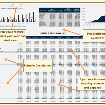 119 Monthly trucking profit and loss with notes: select the year and start month, a mini dashboard shows the overview, descriptions can be edited, and you enter trucking revenue and expenses.