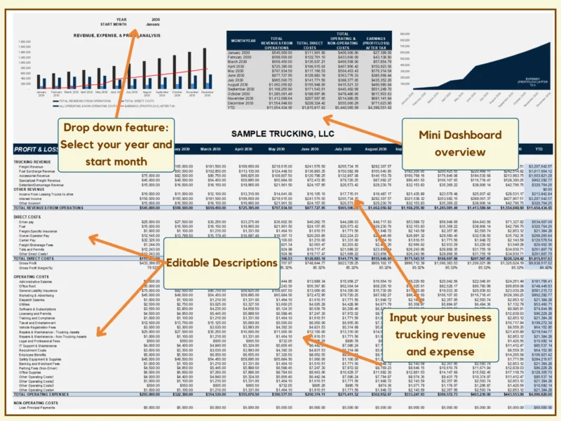 119 Monthly trucking profit and loss with notes: select the year and start month, a mini dashboard shows the overview, descriptions can be edited, and you enter trucking revenue and expenses.