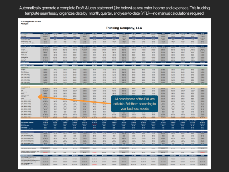12 A complete trucking profit and loss statement is generated as income and expenses are entered, organized by month, quarter and year to date; all descriptions can be edited.