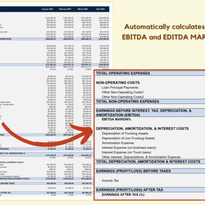 120 Monthly trucking profit and loss: EBITDA and EBITDA margins are calculated.