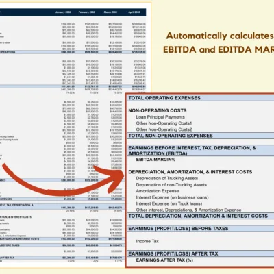 120 Monthly trucking profit and loss: EBITDA and EBITDA margins are calculated.