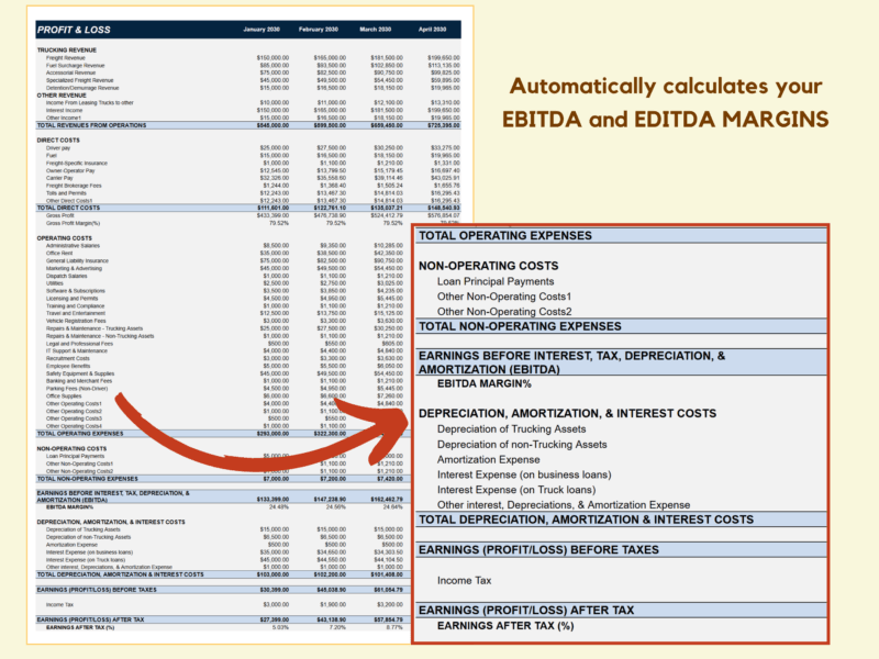 120 Monthly trucking profit and loss: EBITDA and EBITDA margins are calculated.