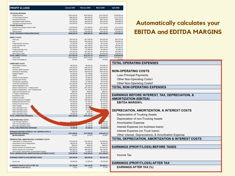 120 Monthly trucking profit and loss: EBITDA and EBITDA margins are calculated.
