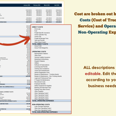 121 Monthly trucking profit and loss: costs are broken out by direct costs and operating and non-operating expenses; all descriptions can be edited.