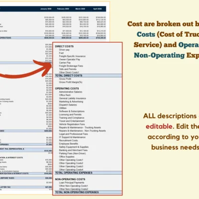 121 Monthly trucking profit and loss: costs are broken out by direct costs and operating and non-operating expenses; all descriptions can be edited.