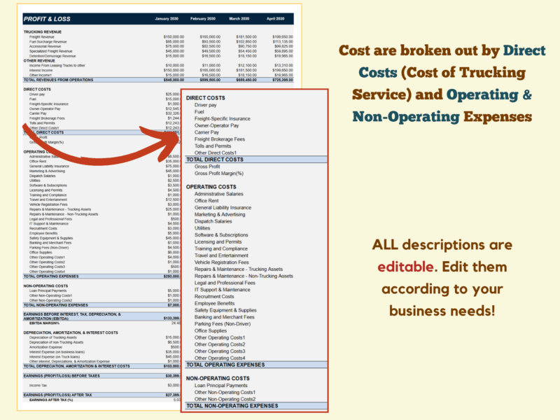 121 Monthly trucking profit and loss: costs are broken out by direct costs and operating and non-operating expenses; all descriptions can be edited.