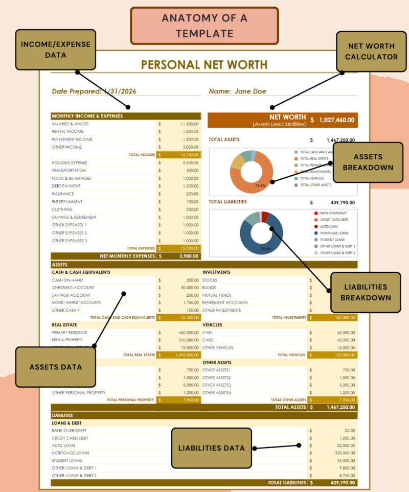 138 Labeled personal net worth statement: monthly income and expenses, a net worth calculator, assets and liabilities breakdown charts, and assets and liabilities data.