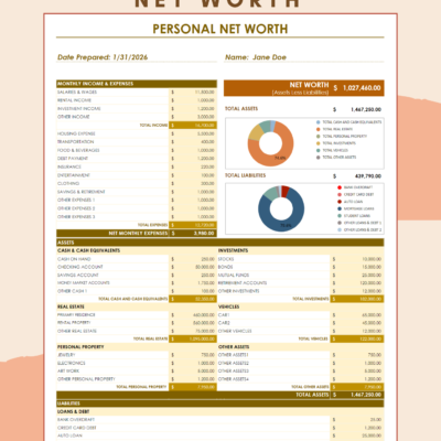 139 Personal net worth statement: net worth, monthly income and expenses, total assets and liabilities with allocation charts, assets by type, and loans and debts.