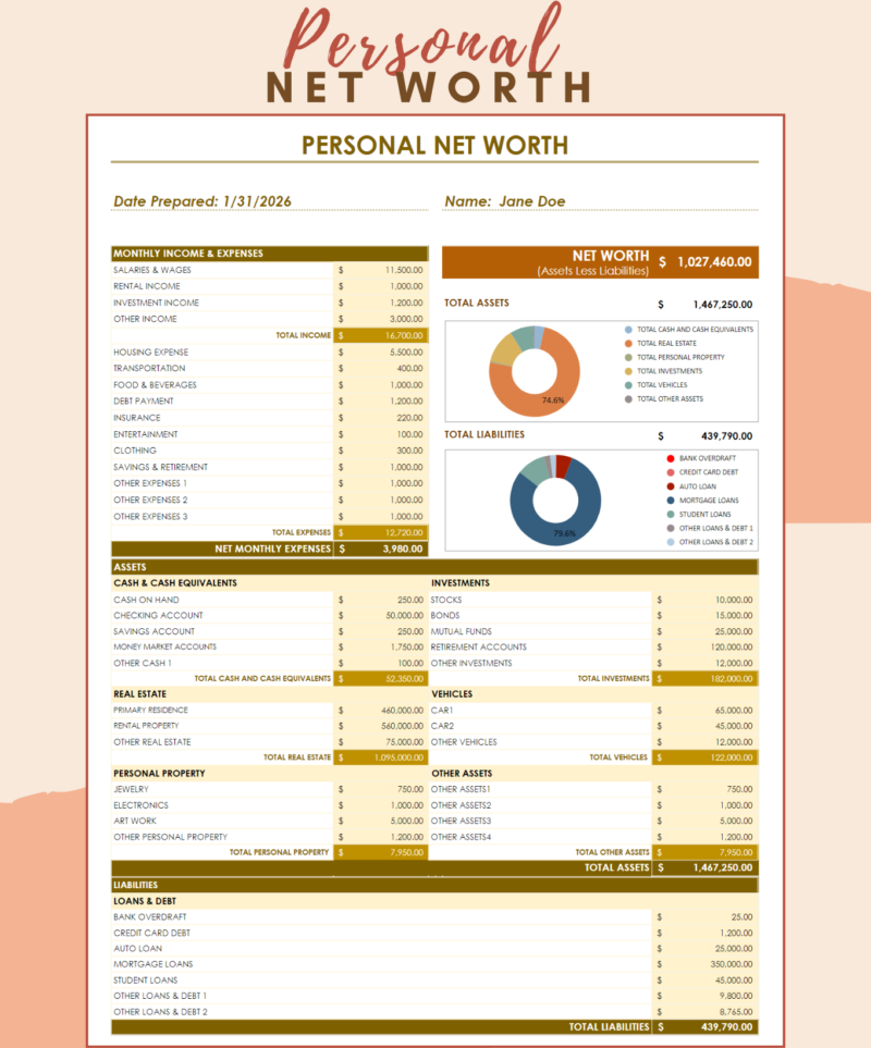 139 Personal net worth statement: net worth, monthly income and expenses, total assets and liabilities with allocation charts, assets by type, and loans and debts.