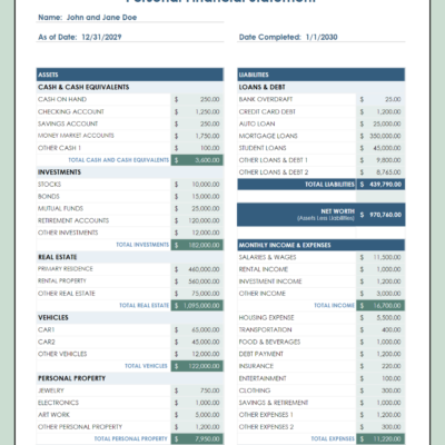 145 Personal financial statement for a sample couple: assets, liabilities, net worth, and monthly income and expenses.