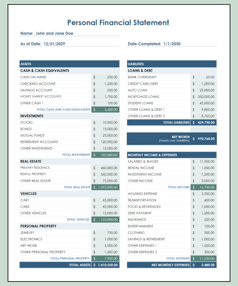 145 Personal financial statement for a sample couple: assets, liabilities, net worth, and monthly income and expenses.