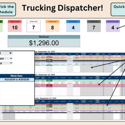 Trucking dispatcher with the auto miles calculator: pick the week to schedule from drop-down lists; load status counts and revenue are shown, and 7 scheduling tables appear, one for each day of the week.