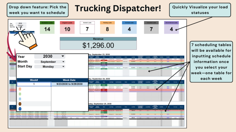 Trucking dispatcher with the auto miles calculator: pick the week to schedule from drop-down lists; load status counts and revenue are shown, and 7 scheduling tables appear, one for each day of the week.