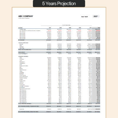 Five-year income statement projection, start year chosen: revenue, cost of goods sold, gross profit and margin, operating expenses, and operating income before and after tax for each year and in total.