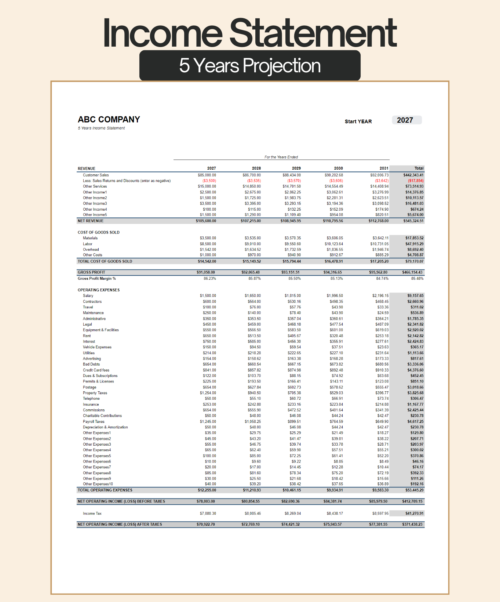 Five-year income statement projection, start year chosen: revenue, cost of goods sold, gross profit and margin, operating expenses, and operating income before and after tax for each year and in total.