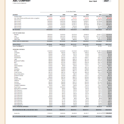 Five-year income statement for a sample company: revenue, cost of goods sold, gross profit, operating expenses and income for each year and in total.