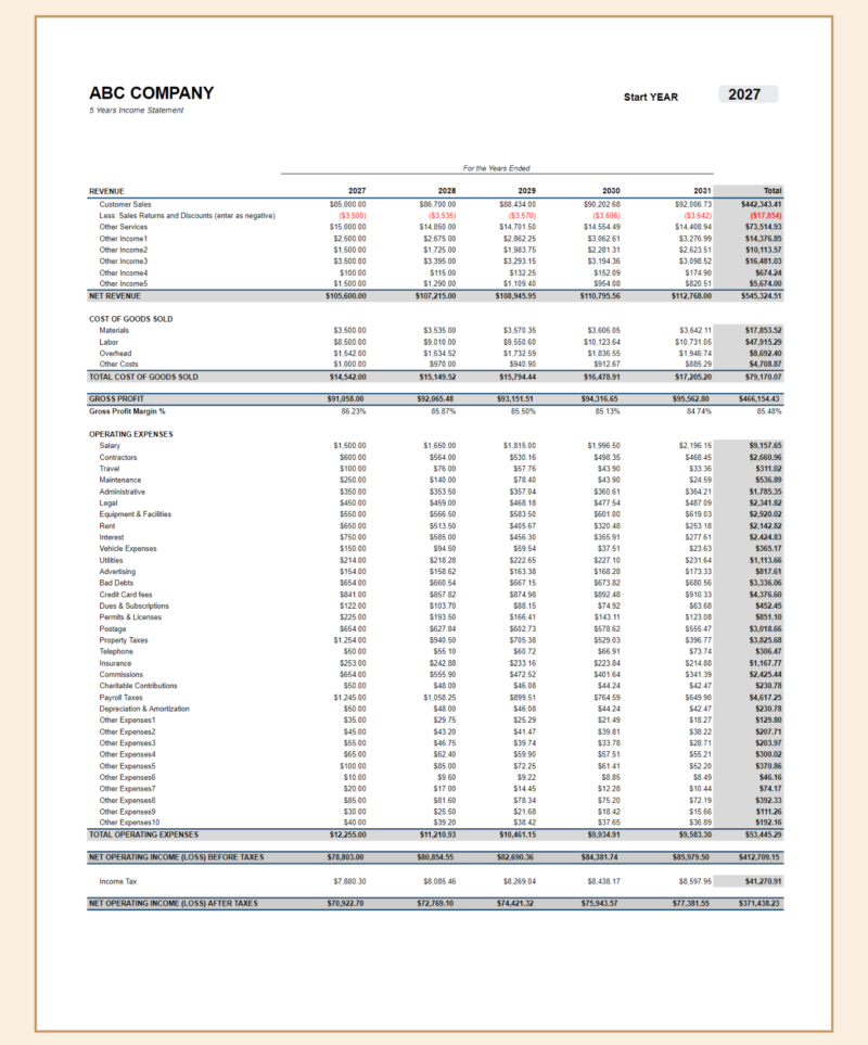 Five-year income statement for a sample company: revenue, cost of goods sold, gross profit, operating expenses and income for each year and in total.