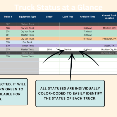 Truck status at a glance: each truck's status is color-coded, and a selected truck turns green to show it is available for booking.