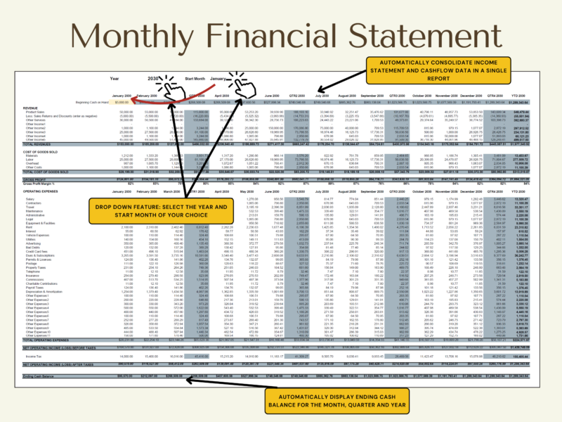 Monthly financial statement: select the year and start month; income statement and cash flow data are consolidated into one report, with the ending cash balance for each month, quarter and year.