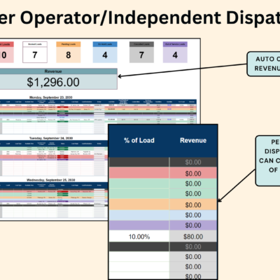 For owner-operators and independent dispatchers: the auto miles dispatcher calculates the week's revenue and a percentage of revenue for each load dispatched.