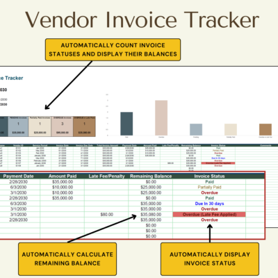 Vendor invoice tracker: invoice statuses are counted with their balances, each invoice's remaining balance is calculated, and its status is shown.