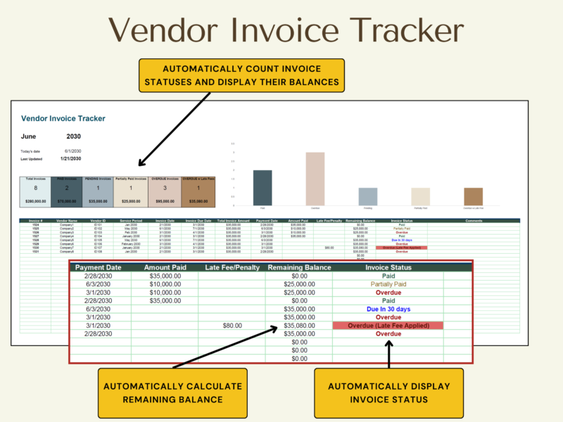 Vendor invoice tracker: invoice statuses are counted with their balances, each invoice's remaining balance is calculated, and its status is shown.