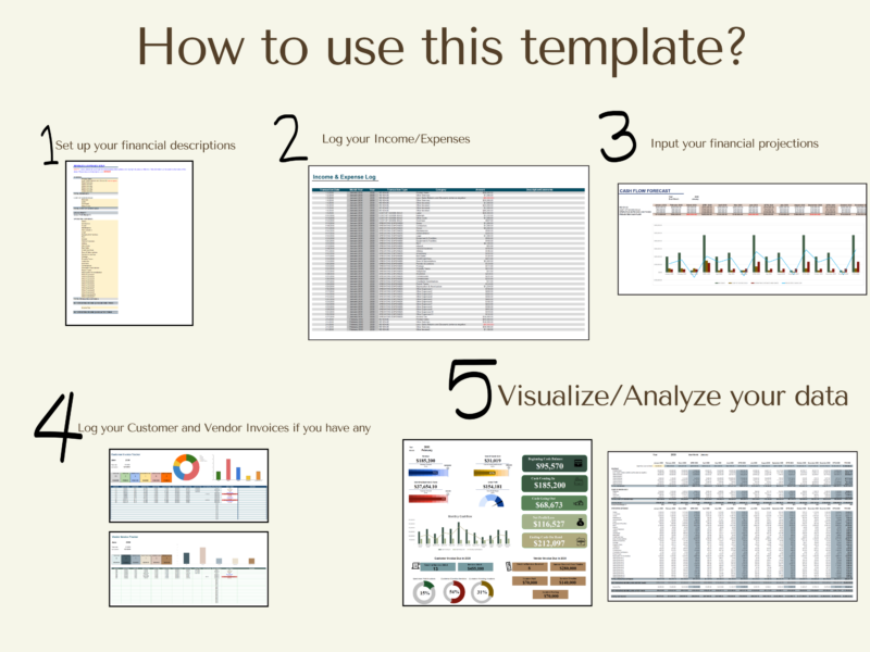 How to use it: set up financial descriptions, log income and expenses, enter financial projections, log customer and vendor invoices if any, then analyze the data on the dashboards.