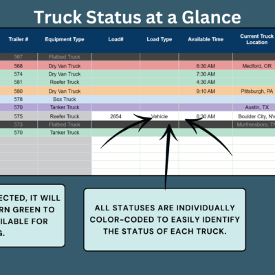 Truck status at a glance: each truck's status is color-coded, and a selected truck turns green to show it is available for booking.