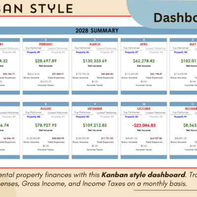 Dashboard 2, kanban style: the year's summary with year-to-date net income, expenses, income tax and gross income, and a card for each month with net income and the top and lowest performing property.