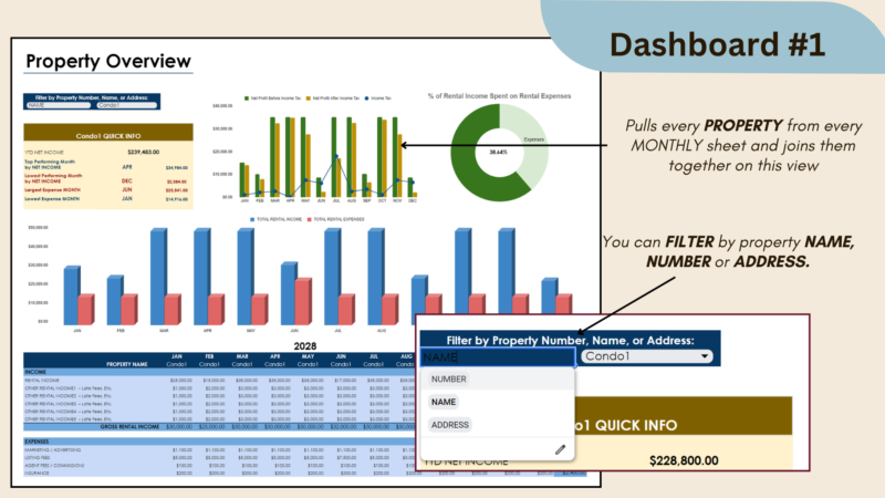 Dashboard 1, property overview: pulls every property from every monthly sheet; filter by property number, name or address to see monthly rental income versus expenses and quick info.