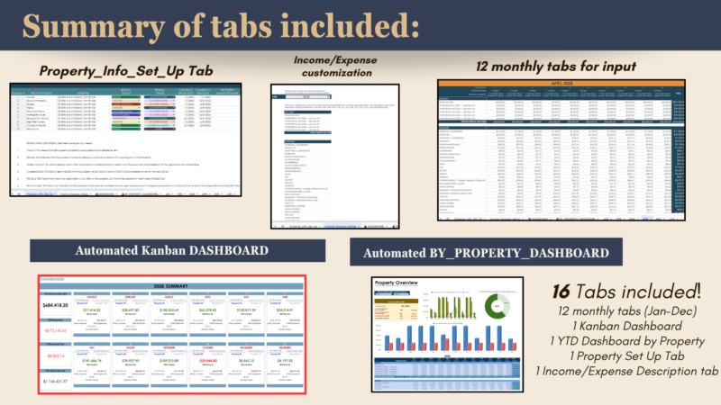 Summary of tabs, 16 in total: 12 monthly tabs, a kanban dashboard, a year-to-date dashboard by property, a property setup tab and an income and expense description tab.