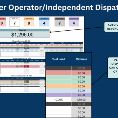 For owner-operators and independent dispatchers: the scheduler calculates the week's revenue and a percentage of revenue for each load dispatched.