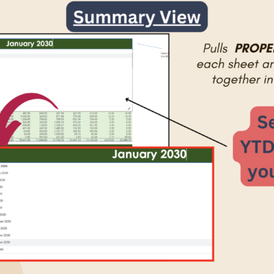 Summary view: property totals from each sheet shown together; select year to date or any month.