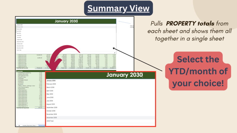 Summary view: property totals from each sheet shown together; select year to date or any month.