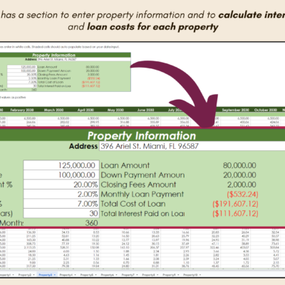 Each property has a section to enter property information and calculate loan interest payments and loan costs, such as list price, purchase price, down payment, closing fees, interest rate and loan term.
