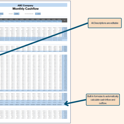 2 Monthly cash flow in blue with notes: all descriptions can be edited, and built-in formulas calculate cash inflow and outflow.