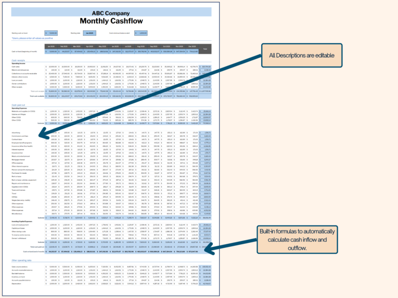 2 Monthly cash flow in blue with notes: all descriptions can be edited, and built-in formulas calculate cash inflow and outflow.