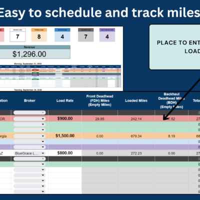 Schedule loads and track miles: enter the load origin, destination, broker, rate, and empty and loaded miles; total miles are calculated.
