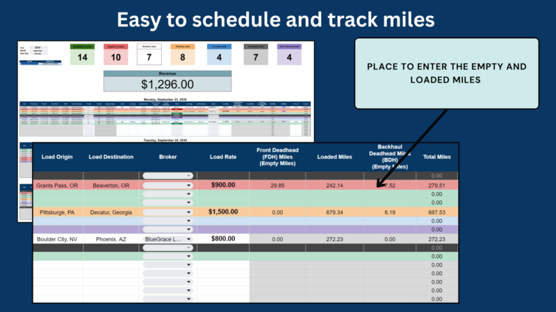 Schedule loads and track miles: enter the load origin, destination, broker, rate, and empty and loaded miles; total miles are calculated.