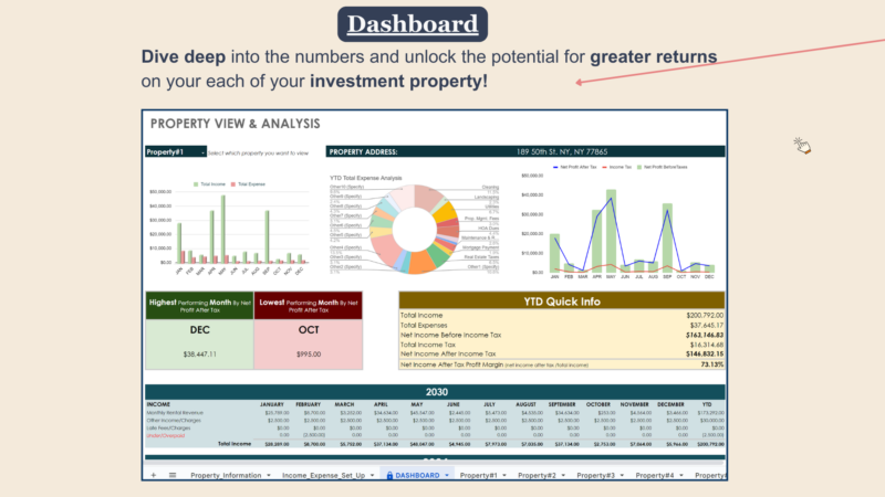203 Rental dashboard: property view and analysis for each investment property, with income and expense charts, the year-to-date expense breakdown, the highest and lowest performing months, year-to-date quick info and monthly figures.